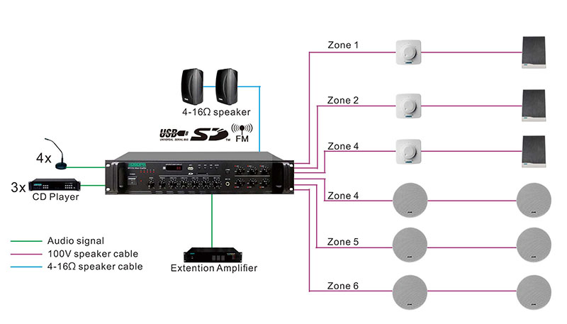 MP210U 60W-350W 6 zon Paging Amplifier dengan USB/ SD/ FM/ Bluetooth