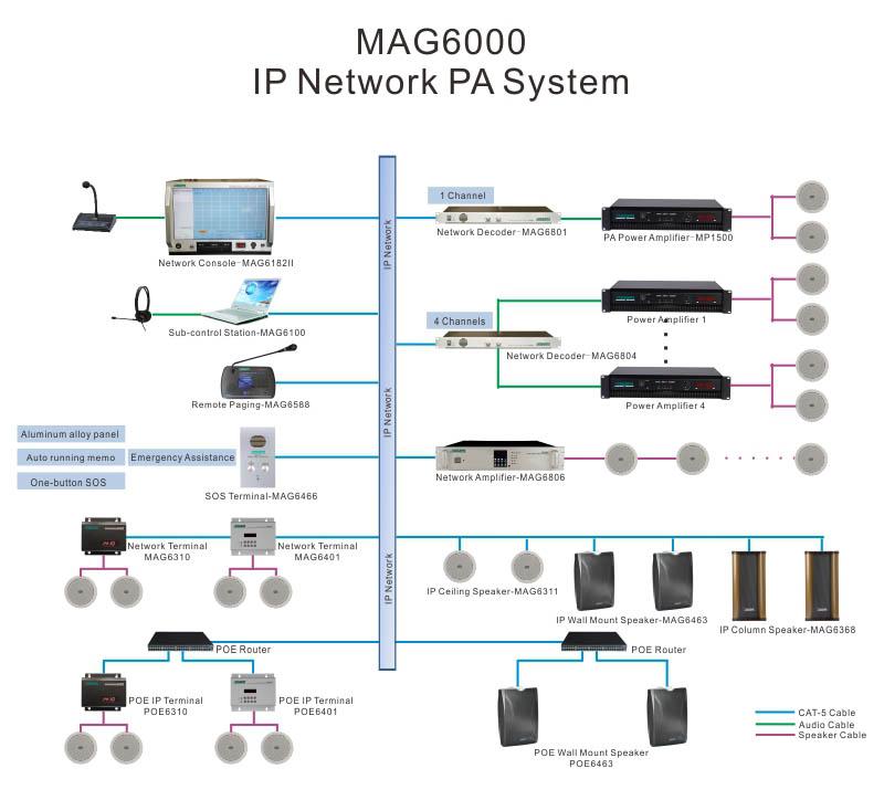 MAG6804 4 saluran rangkaian sistem Audio Terminal