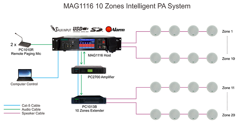 MAG1116 10 zon sistem PA pintar
