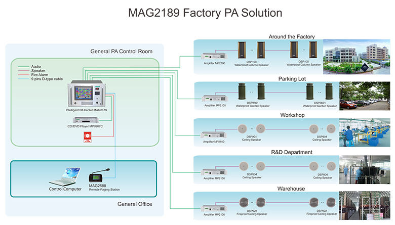 MAG2189 250 zon sistem PA pintar