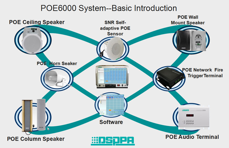 Sistem PA rangkaian IP PoE6000