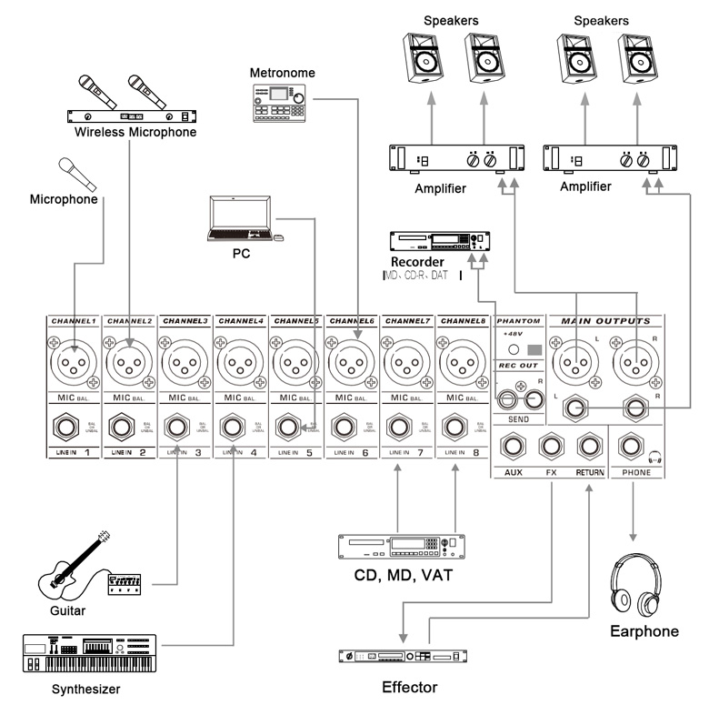 DMX12-Channel pengadun Audio