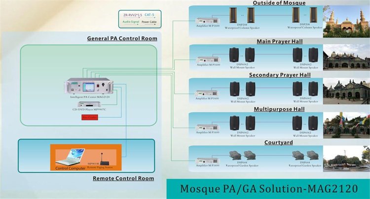 Masjid PA / GA Solution-MAG2120