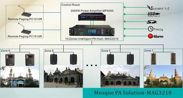 Masjid PA Solution-MAG3210