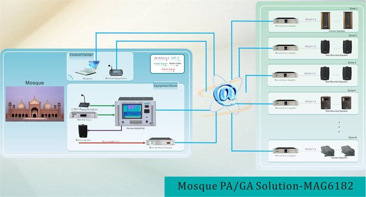 Masjid PA / GA Solution-MAG6182