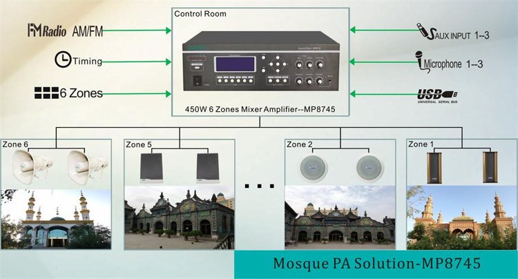 Masjid PA Solution-MP8745