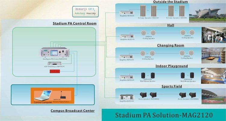 Stadium PA Solution-MAG2120