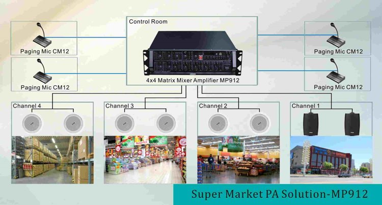 Supermarket PA Solution-MP912