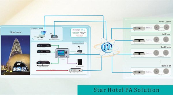 Penyelesaian Star Hotel PA