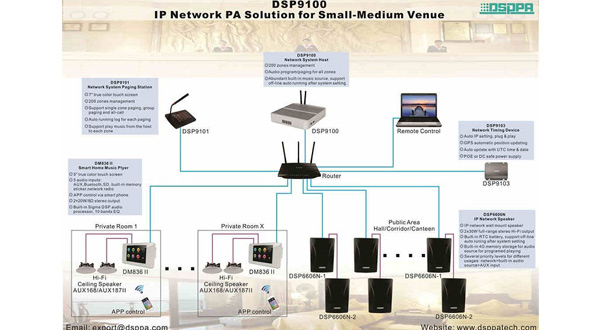 Sistem DSPPA Audio IP
