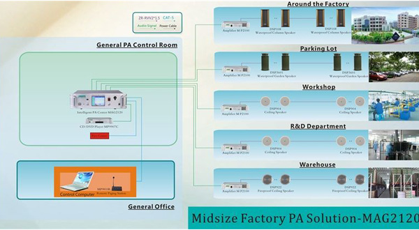 Midsize Factory PA Solution-G2120