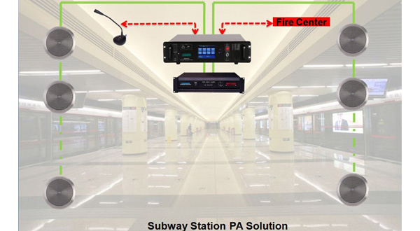 Penyelesaian Subway Station PA