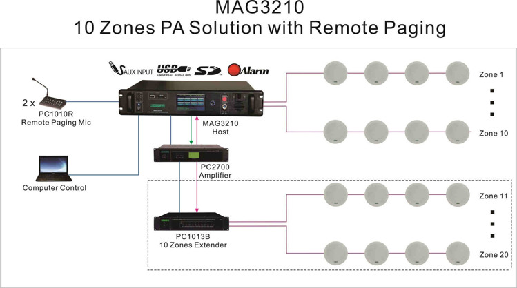 10 zones pa solution with remote paging