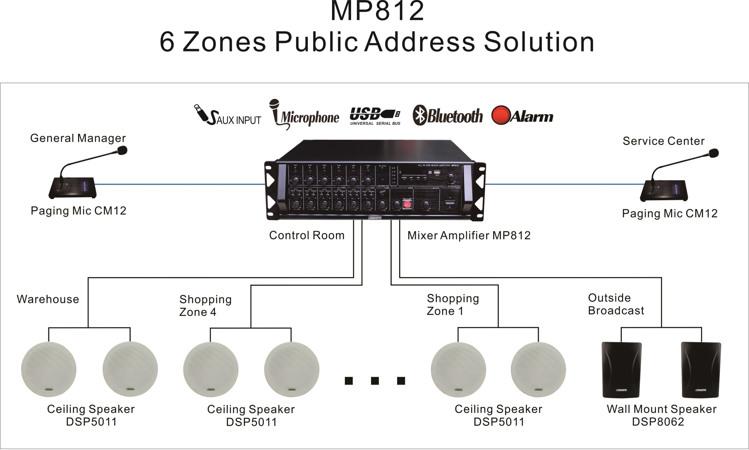 6 zones public address solution