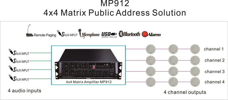 MP912 4x4 Matrix Public Address Penyelesaian