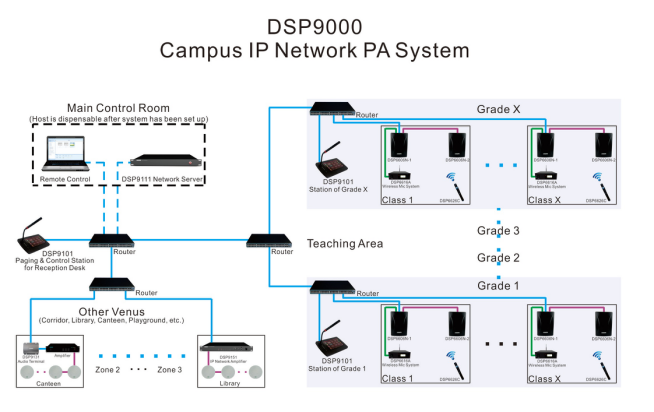 DSP9136/DSP9136E Terminal rangkaian IP Stereo dengan 2*10W amplifier