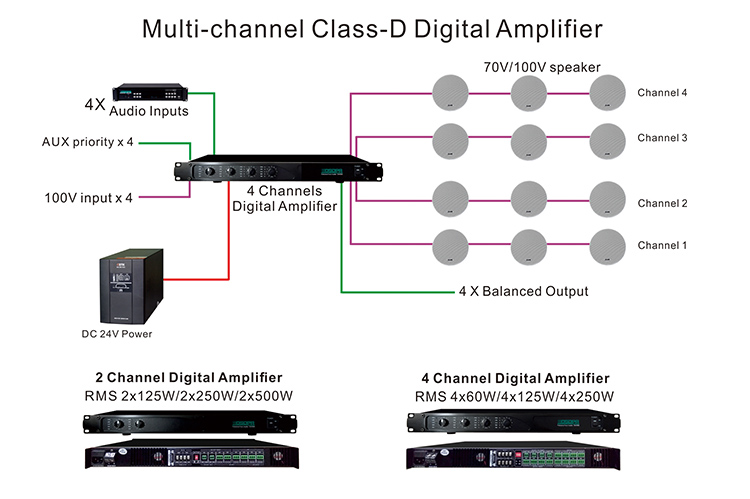 DA2250 125W-500W 2 saluran kelas-D Digital Power Amplifier