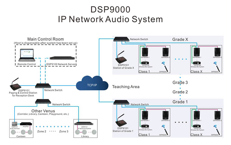 DSP224N rangkaian IP Wall Mount Speaker