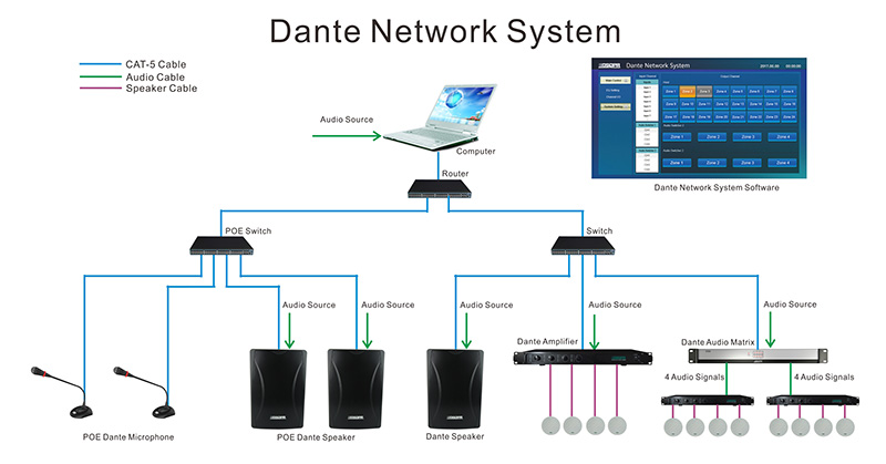 DT4100P Dante rangkaian Wall Mount Speaker