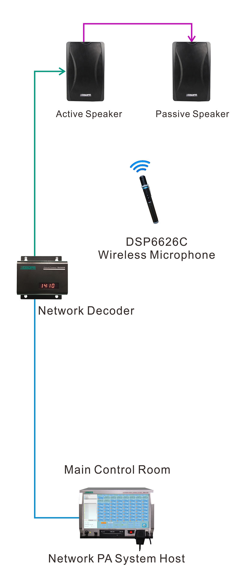 DSP6606B 2x30W Speaker Stereo Wall Stereo aktif