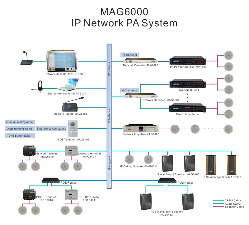 MAG6504 Terminal interkom rangkaian IP dengan penguat