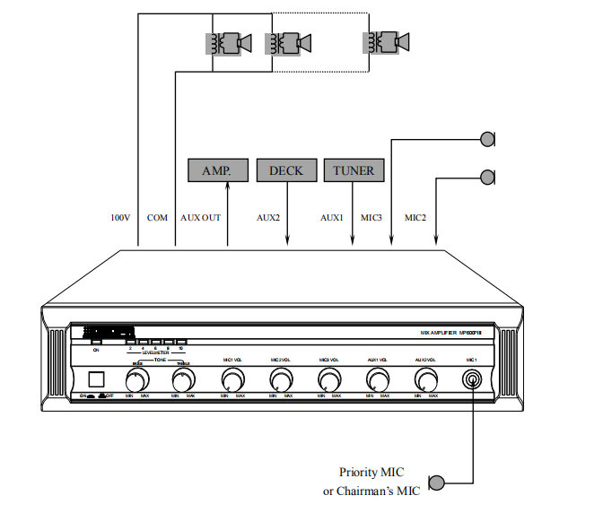 MP1000PIII 350W 3 Mic & 2 AUX Mixing Amplifier