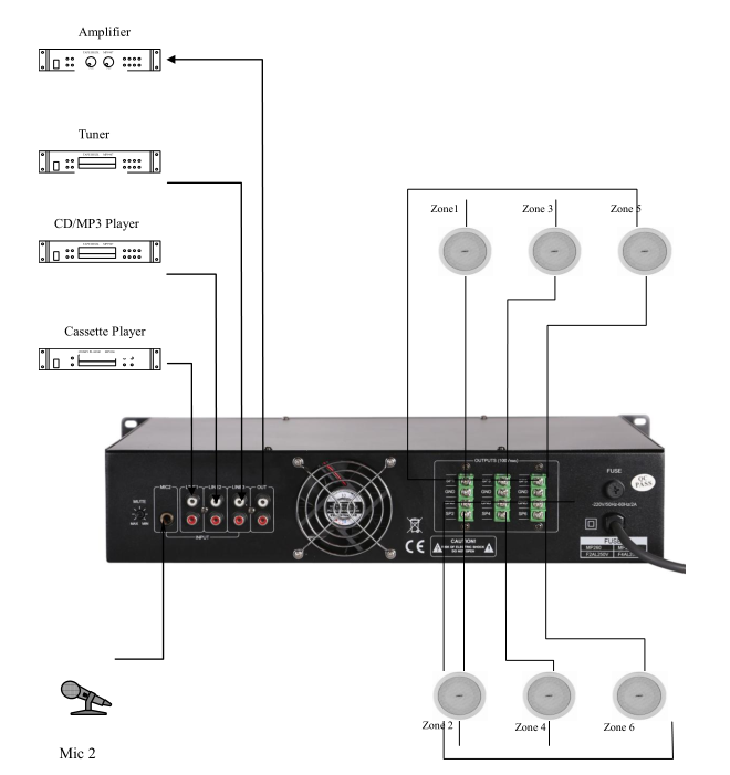 MP212 120W 6 Amplifier pengadun zon dengan 2 input Mic & 3 Line