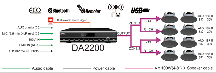 DA2200 400W Hybrid Amplifier dengan USB, Bluetooth, Tuner dan Zon AB