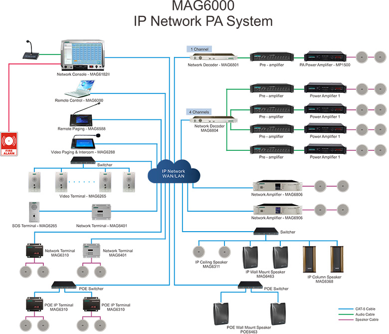 Sistem PA Network MAG6000