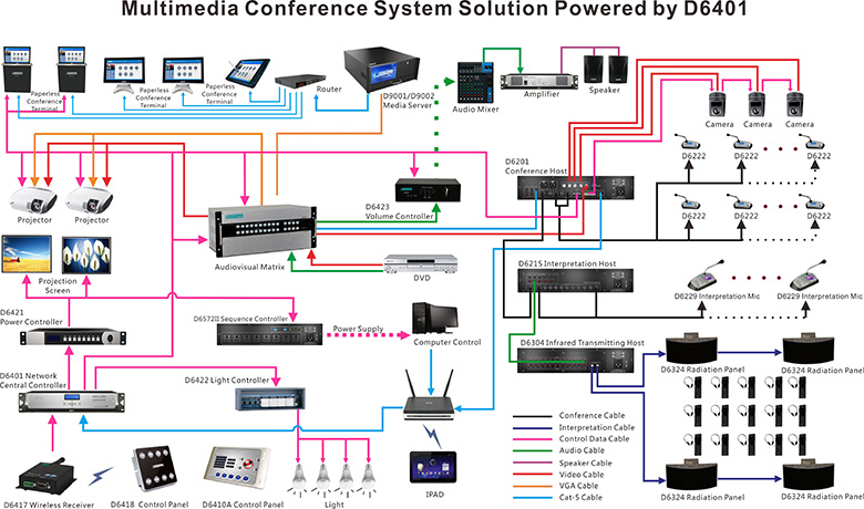 Penyelesaian Sistem Persidangan Multimedia Powered by D6401