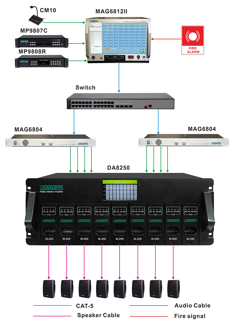DA8060/DA8125/DA8250 8 saluran penguat kuasa Digital