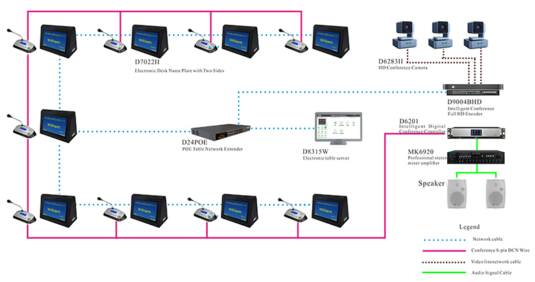 System Diagram of D7022II Desktop All-In-One Discussion Paperless Multi-media CongSistem ress 