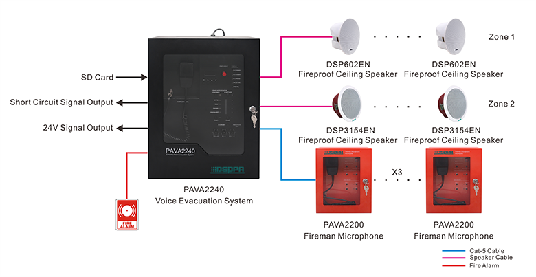 PAVA2240 semua dalam satu sistem pemindahan suara yang dipasang di dinding padat