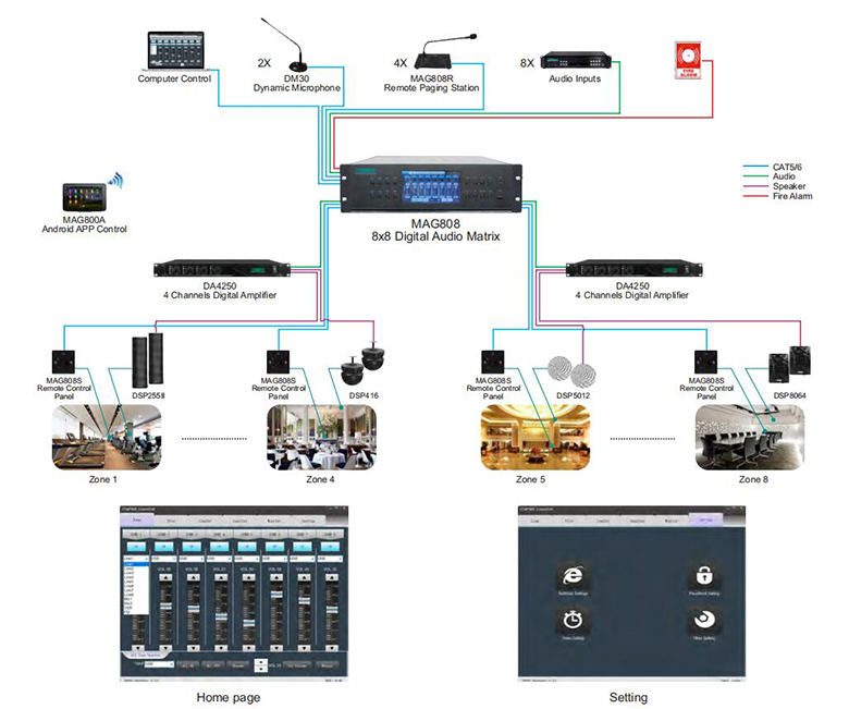 Sistem PA matriks Audio Digital MAG808 8x8