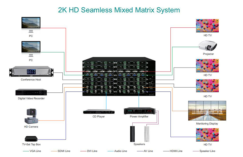 D6132 2K HD lancar 32 Channel Hybrid Matrix