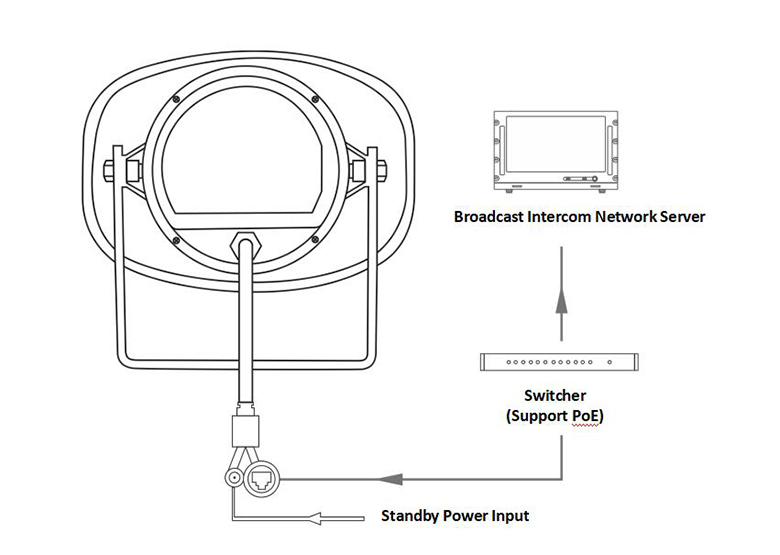 Rangkaian IP DSP170E POE Speaker tanduk luar aktif