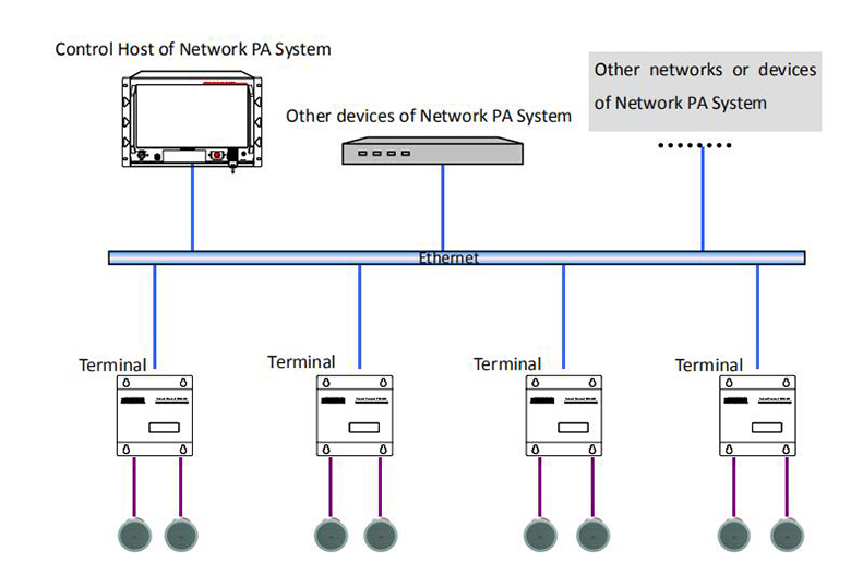 Terminal rangkaian IP POE6310 dengan penguat terbina dalam