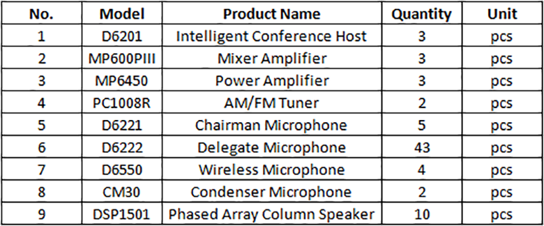Product List of D6201 Intelligent Conference System