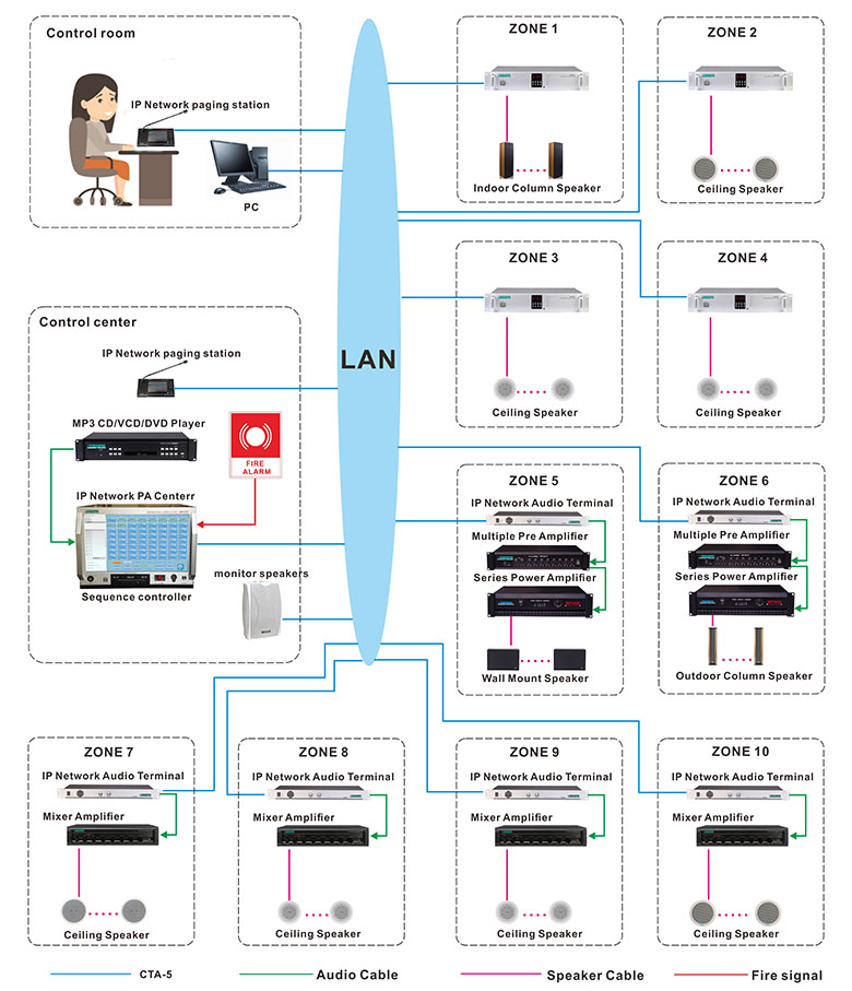 System Connection Diagram of DSPPA Network PA & DSistem persidangan igital 