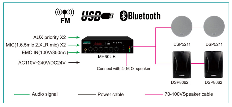 Penguat pengadun Digital Mini MP60UB 60W dengan USB & Bluetooth
