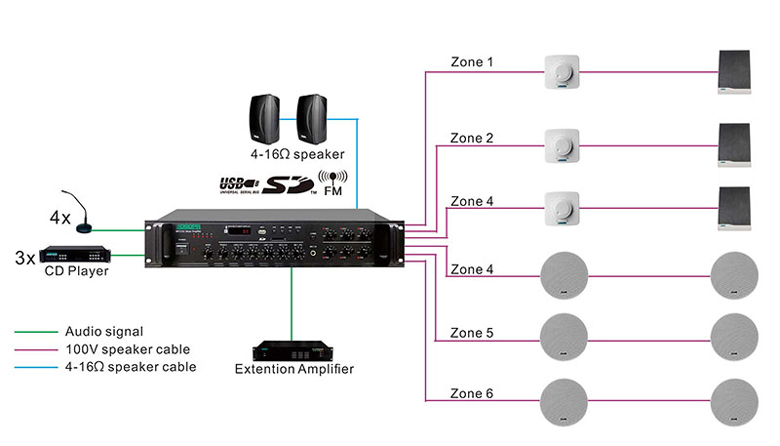MP1010U 350W 6 zon Paging Amplifier dengan USB/ SD/ FM/ Bluetooth