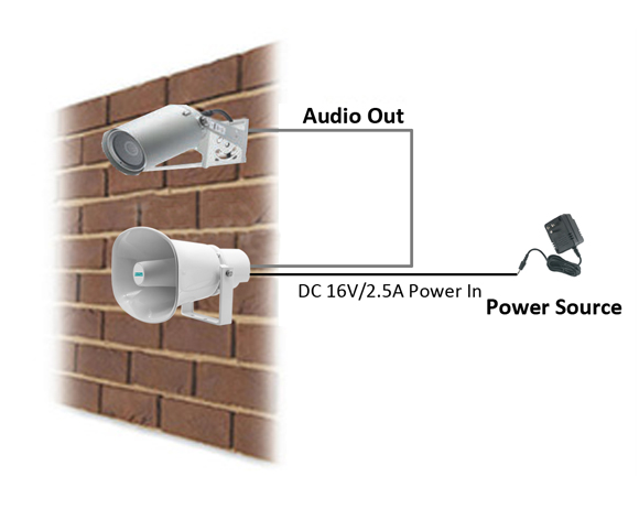 DSP170A 15W semua Speaker tanduk berkuasa cuaca