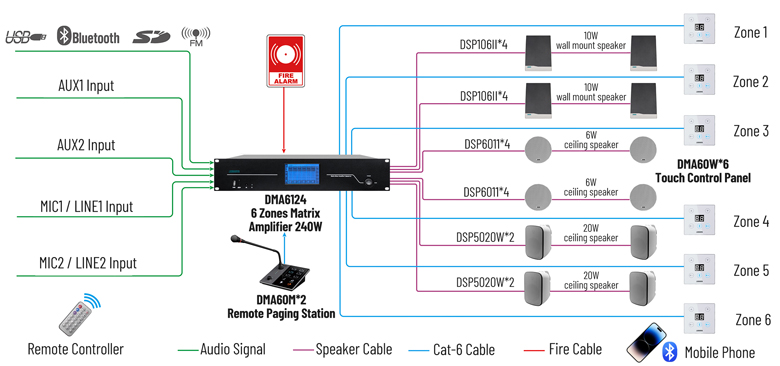 DMA6112 120W 6 saluran Amplifier matriks Audio Digital dengan kawalan jauh