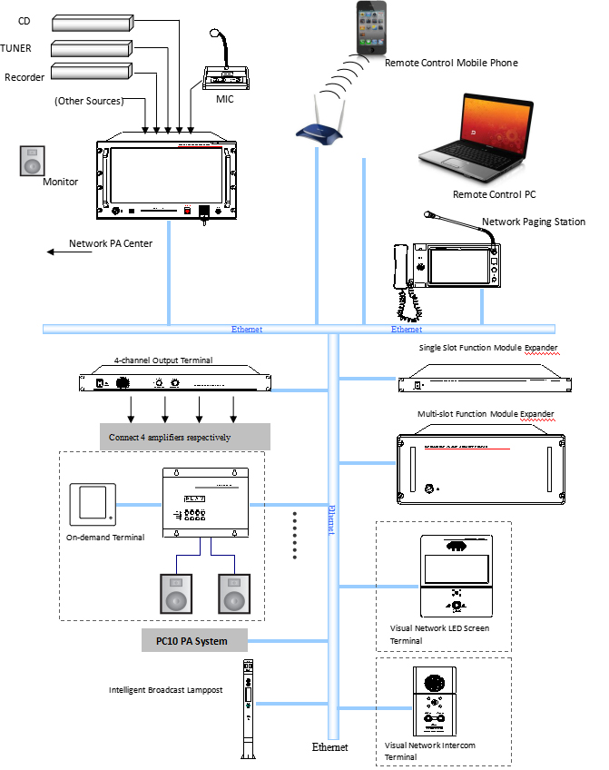 Pusat PA rangkaian IP MAG6182II