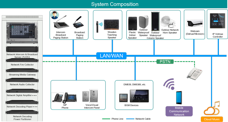 dsp9000-ip-network-pa-intercom-system-for-hotels-5.jpg