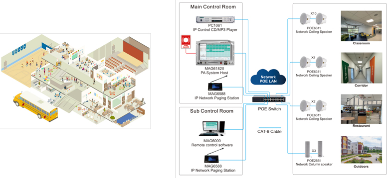 mag6000-ip-network-pa-system-for-schools-11.jpg